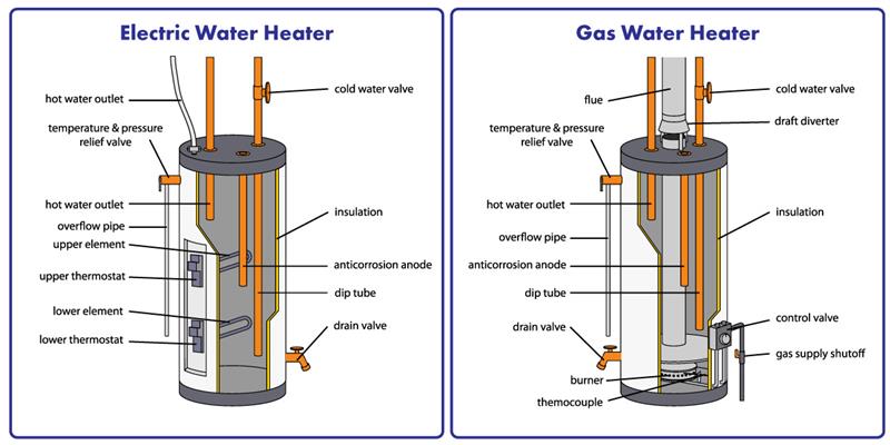 water-heater-parts Water Heater Parts